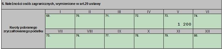 Informacje dotyczące pracownika wykazane w cz. C wypełnią się automatycznie na podstawie danych wprowadzonych w Danych Osobowych. Po wykonaniu Aktualizacji cz.