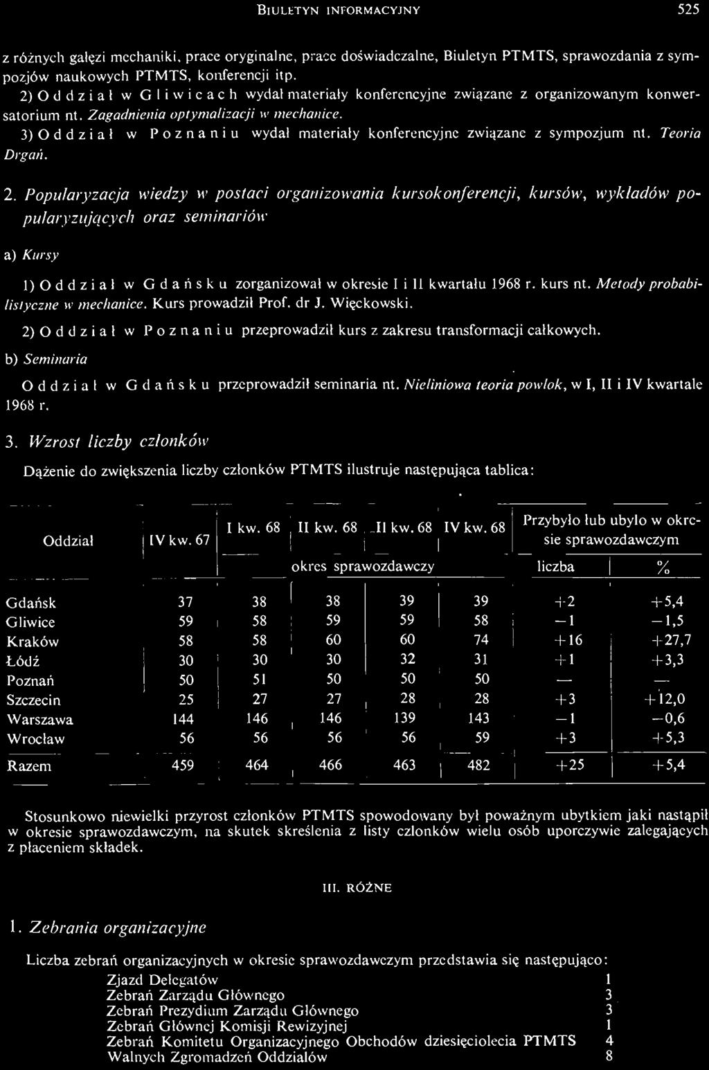 BlULKTYN INFORMACYJNY 525 z róż nych gałę zi mechaniki, prace oryginalne, prace doś wiadczalne, Biuletyn PTMTS, sprawozdania z sympozjów naukowych PTMTS, konferencji itp.