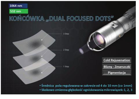 Ryc. 1. Schemat działania przestrajalnej końcówki wieloogniskowej. [Materiały informacyjne LUTRONIC Co.] sku pia się w ogni skach, a 0% przy pa da na ota cza ją ce je tło.