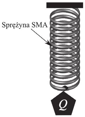 Analiza stanów pracy aktuatora 14