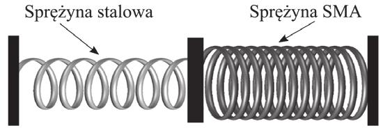 Podstawowe układy pracy siłowników SMA: a) układ A, b) układ B, c) układ C Sprężyny ze względu na obciążenie mogą być ściskane lub