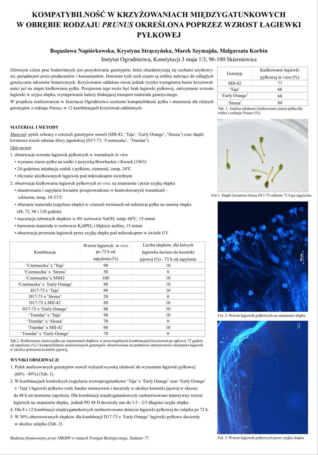 5 Załącznik 3. Poster prezentowany podczas Ogólnopolskiej Ogrodniczej Konferencji Naukowej Ziemia Roślina Człowiek, Kraków, 20-21 września 2017 r.