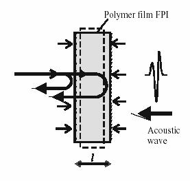 http://www.medphys.ucl.ac.