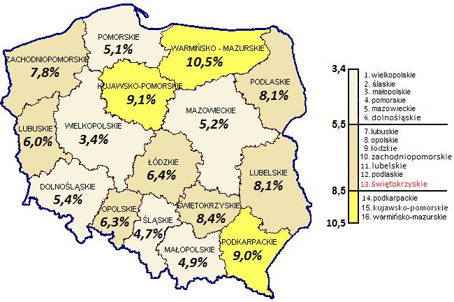 STOPA BEZROBOCIA W POLSCE WEDŁUG WOJEWÓDZTW STOPA BEZROBOCIA W WOJEWÓDZTWIE ŚWIĘTOKRZYSKIM WEDŁUG POWIATÓW Stan w dniu