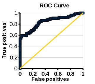 Określenie jakości modelu Sekwencja aminokwasowa unkcja (Nat. Genet.. May 2000;25(1):25-9) Model 3D białka Gene Ontology ( J. Z.