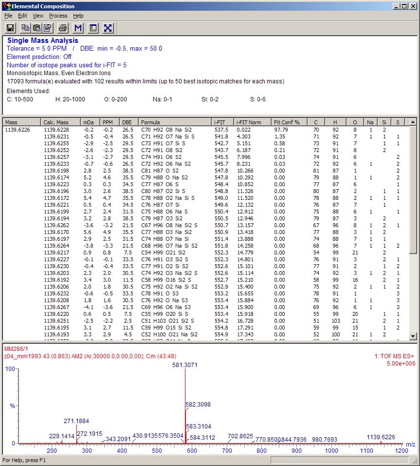 Ustalanie wzoru sumarycznego w programie MassLynx MM286/1 z4_mm1993 43 (.863) AM2 (Ar,3.,.,.); Cm (43:49) 1 581.371 1: TF MS ES 5.