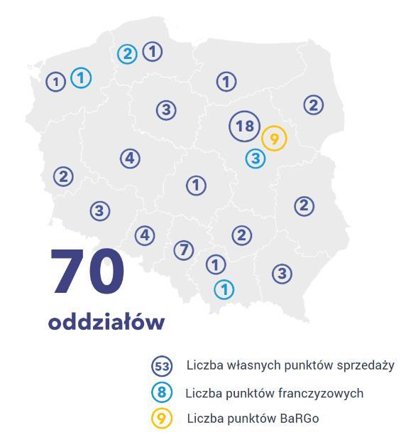 Zajmuje ono czołową pozycję pod względem nakładów inwestycyjnych ogółem w sektorze MSP.