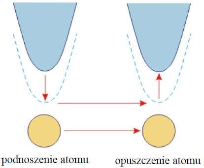 Przykład