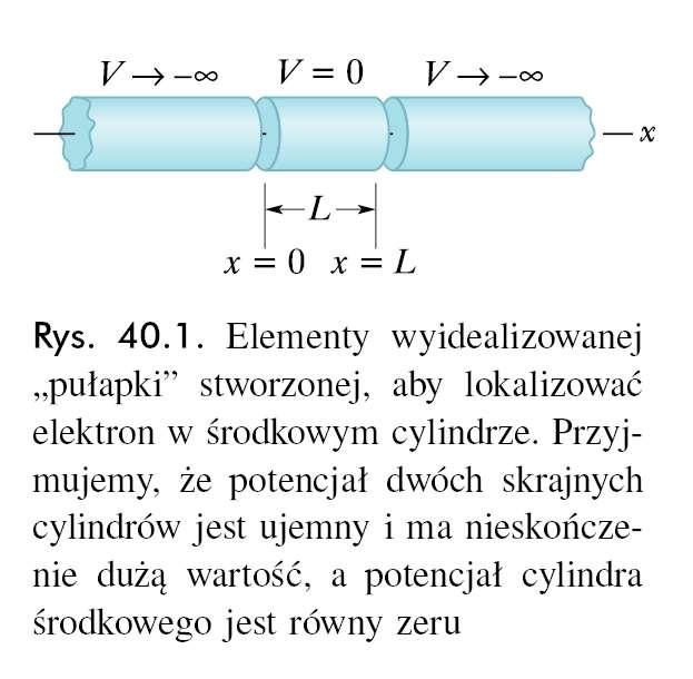 Elektron w jednowymiarowej jamie