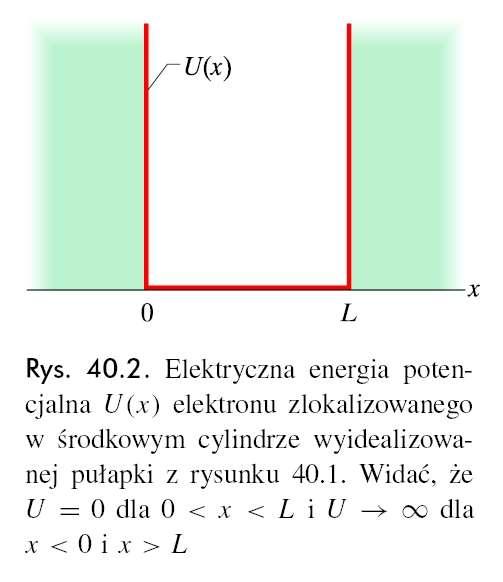 falą materii związaną z elektronem