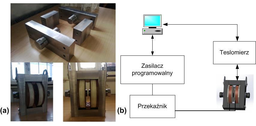 Maxwell opracowano model geometryczny stanowiska badawczego w programie SolidWorks (rys. 6)