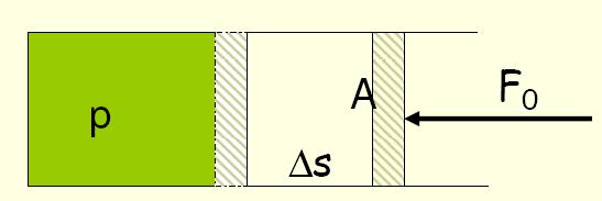 Praca siły zewnętrznej rzy srężaniu gazu W zamkniętym naczyniu z ruchomym tłokiem o olu owierzchni A znajduje się gaz od ciśnieniem.