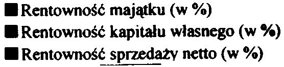 Ra badania skonsolidowane LUBAWA