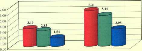 .rentownoœæ maj¹tku (w %).
