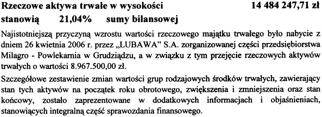 Ha badania skonsolidowan LUBAW