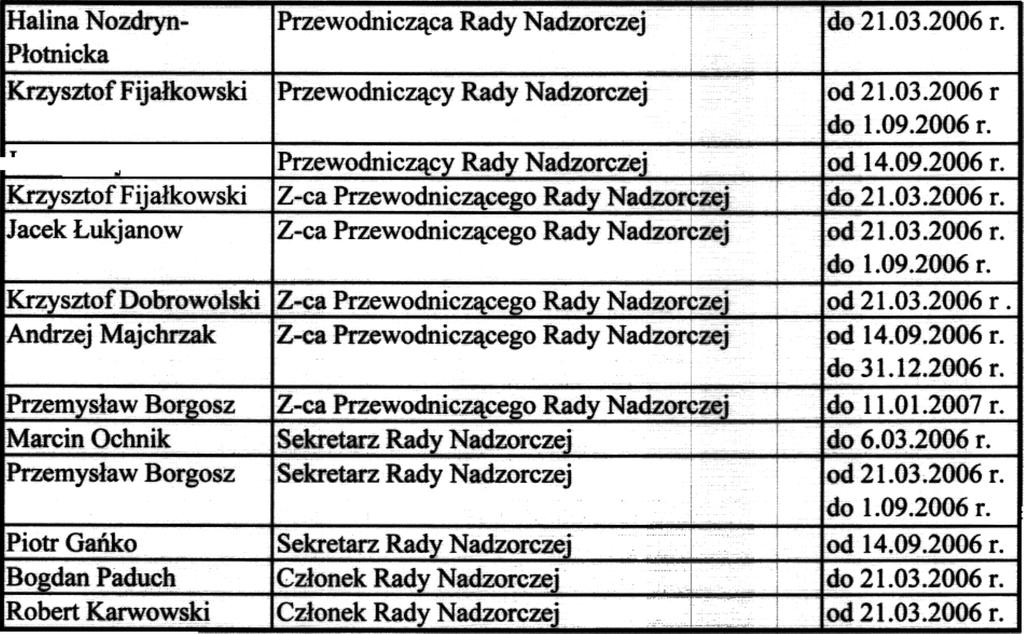 do 14 wrzeœnia2006 r. od 18 wrzeœnia2006 r.