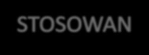 STOSOWANE TECHNIKI POWLEKANIA BĘBNY