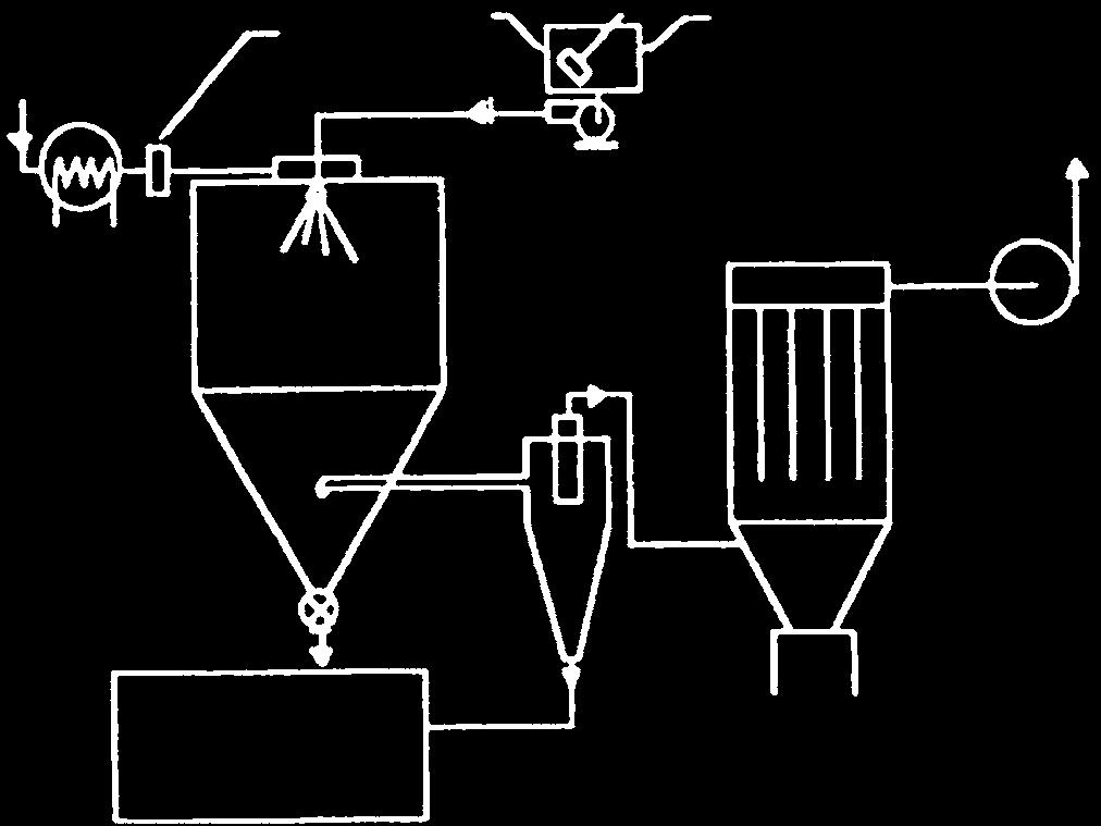 w suszarce rozpyłowej powietrze lub inny gaz filtry HEPA mieszanina powlekająca podajnik rdzeni mikrokapsułek nagrzewnica komora susząca wentylator wyciągowy filtry pakowanie produktu Rycina 5.