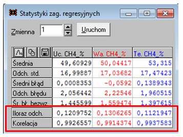 Tworzenie modeli neuronowych przebiegło dwuetapowo.