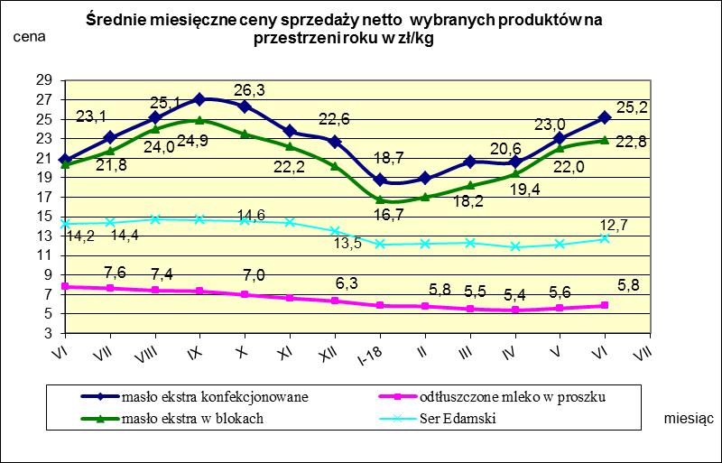 IV. MIESIĘCZNY WSKAŹNIK ZMIANY CENY PRODUKTÓW MLECZARSKICH MONITOROWANYCH W RAMACH ZSRIR w 2018r.