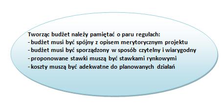 8. Kalkulacja przewidywanych kosztów na rok.