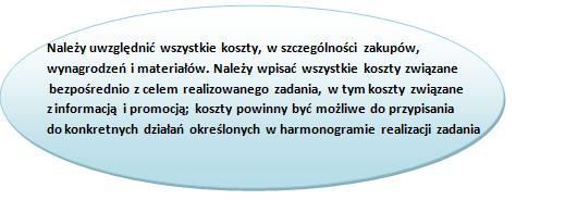 2 do oferty dla każdego roku odrębnie) Kategoria kosztu Rodzaj kosztów (należy uwzględnić wszystkie planowane koszty, w szczególności zakupu usług, zakupu rzeczy, wynagrodzeń) I Koszty merytoryczne