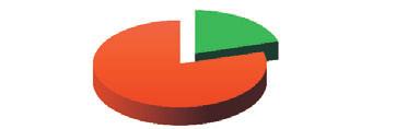 studenci dzieci i młodzież Nie, 20,5% Tak, 79,5% Nie, 17,9% Tak, 82% nauczyciele Nie, 13% Tak, 87% Ryc. 5.