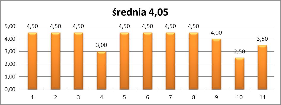 Wyższa Szkoła Nauk Społecznych i Technicznych w Radomiu Wydział Nauk Społecznych Załącznik nr 9 do Uchwały Senatu Nr 21/02/2012 z dnia 29/02/2012 WSNSiT w Radomiu ANKIETA EWALUACYJNA Czy prowadzący