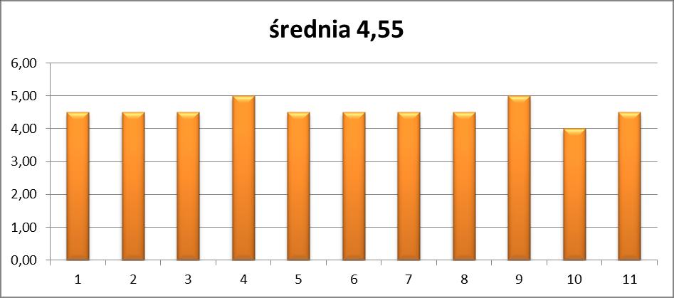 negocjacje mgr M.