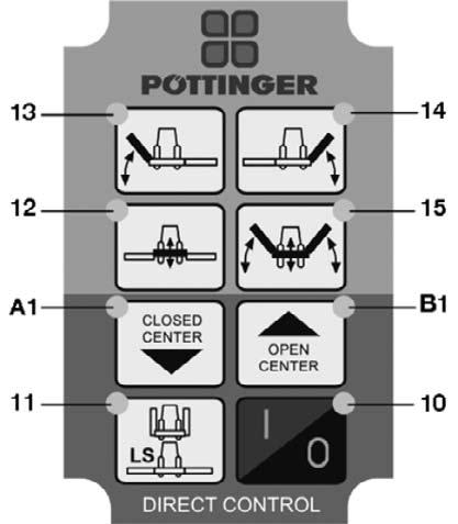 PULPIT "DIRECT CONTROL" Opis przyciskûw Przez naciúniície odpowiedniego przycisku uruchamiana sií øπdanπ funkcje hydraulicznπ.