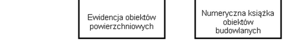 Zarządzanie kopalnianymi obiektami powierzchniowymi w Górnośląskim 337 Rys. 4.