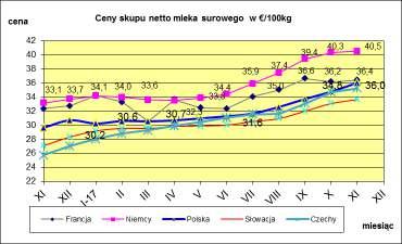 MLECZARSKICH W POLSCE I