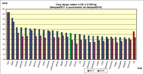 EUROPEJSKIEJ.