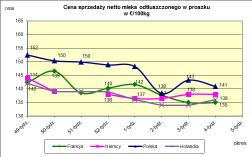 masła ekstra w blokach.