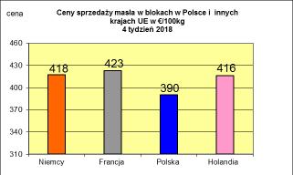 PODSTAWOWYCH PRODUKTÓW