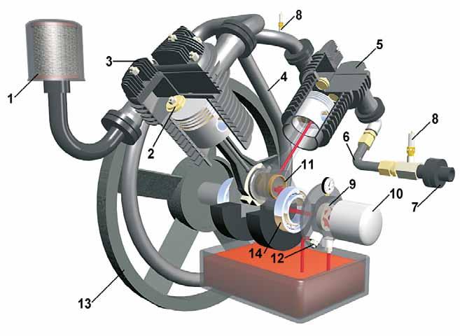3 Budowa sprężarek tłokowych olejowych o układzie cylindrów V Powietrze z otoczenia zasysane przez filtr powietrza (1) i zawór ssawny (2) przepływa do cylindra głowicy pierwszego stopnia (3).