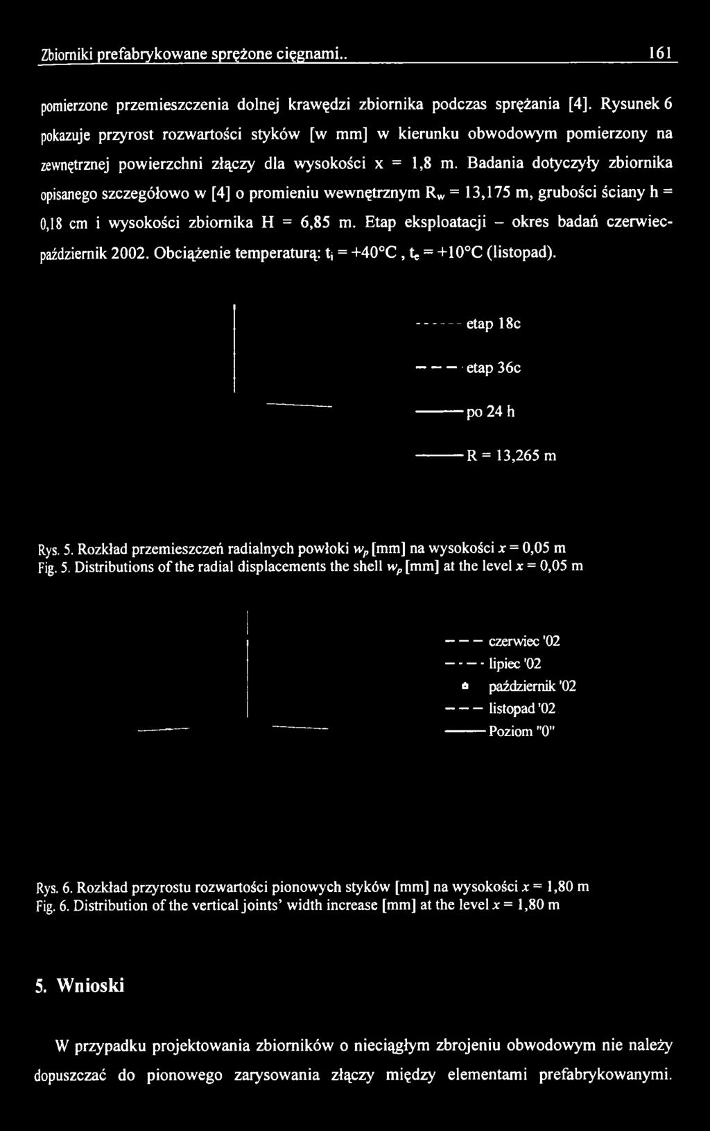 Etap eksploatacji - okres badań czerwiecpaździemik 2002. Obciążenie temperaturą: tj = +40 C, te = +10 C (listopad). etap 18c etap 36c po 24 h R = 13,265 m Rys. 5.