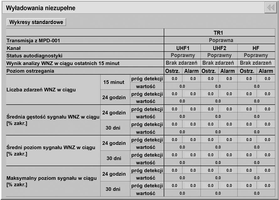 Serwer danych W serwerze danych zaimplementowano moduły programowe, które realizują poszczególne funkcje związane z odbieraniem danych z koncentratorów, gromadzeniem wyników w bazie danych, obróbką i