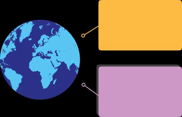 GS1 Globalny Język Biznesu GS1 rozwija i wdraża globalny system