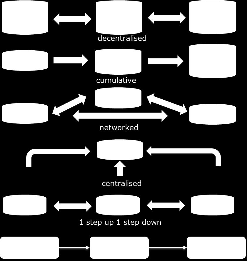 traceability