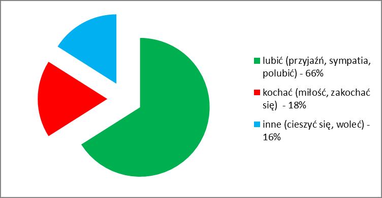 W korpusie równoległym InterCorp odnalezionych zostało 2799 poświadczeń jednostki mít rád.