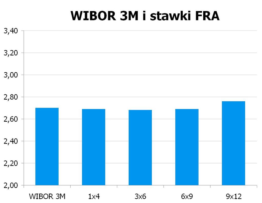 1816 10Y 3.805 3.86 9x12 2.71 2.76 CHF/PLN 3.4287 UWAGA!
