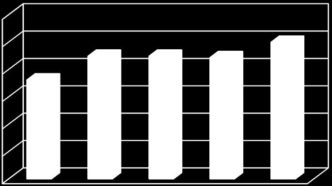 wytrzymałość brykietów na ściskanie [MPa] Archives of Waste Management and Environmental Protection, vol. 14 issue 4 (2012) 47 Tabela 3.
