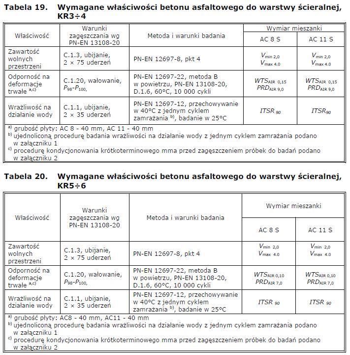 5.3. Produkcja i przechowywanie mieszanki mineralno-asfaltowej i jej składników Mieszankę mineralno-asfaltową należy wytwarzać na gorąco w otaczarce (zespole maszyn i urządzeń dozowania, podgrzewania