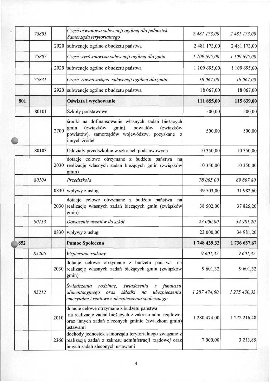 75801 Część oświatowa subwencji ogólnej dla jednostek Samorządu terytorialnego 2920 subwencje ogólne z budżetu państwa 75807 Część wyrównawcza subwencji ogólnej dla gmin 2920 subwencje ogólne z