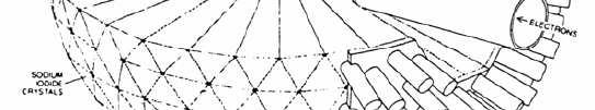 Detektor Cristal Ball (SLAC)