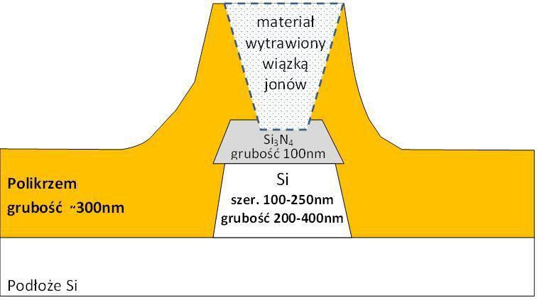 Zakład Badań Materiałów i Struktur Półprzewodnikowych 7 c) Rys. 4.