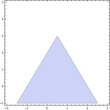 Trzeba zauważyć, że ta linia jest z lożona z punktów, dla których y 3 + x = 0.