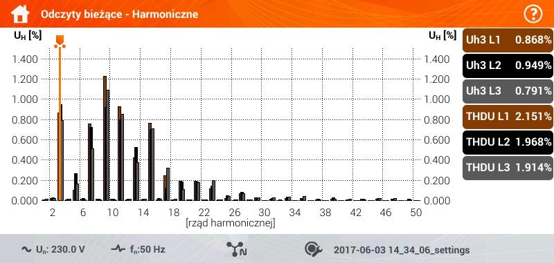 4. Jeśli poziom danego parametru przekracza próg normy EN 50160, IEEE 519 lub innych norm, podejmij działanie. Analiza wyników pomiaru harmonicznych 1.