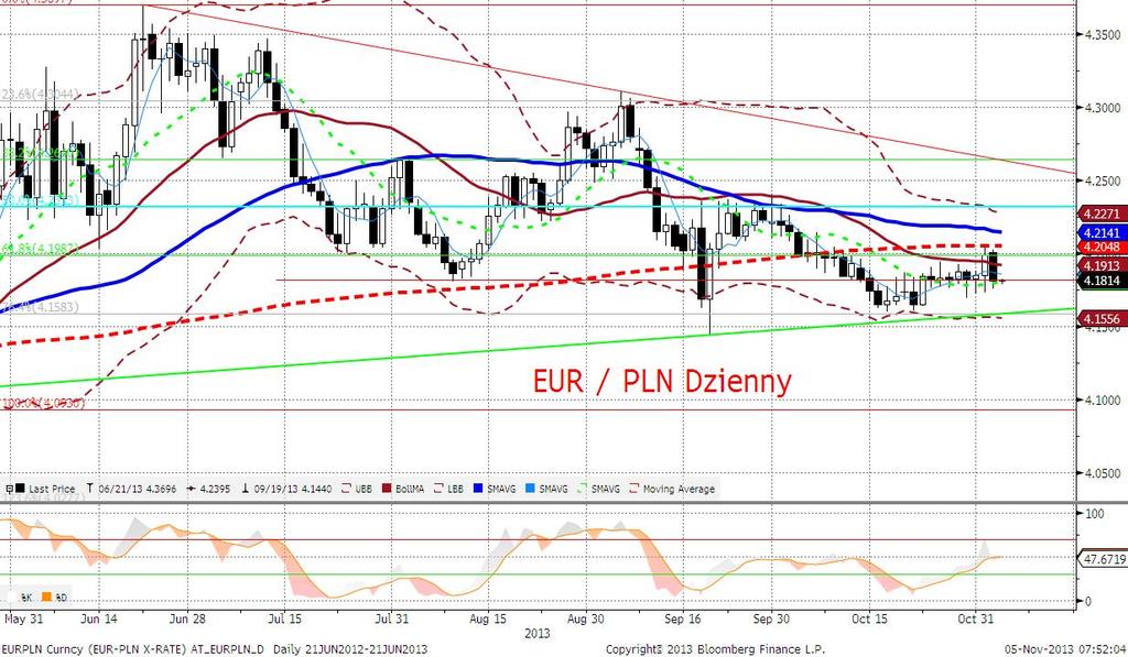 EURPLN fundamentalnie EURPLN jest bardzo stabilny.